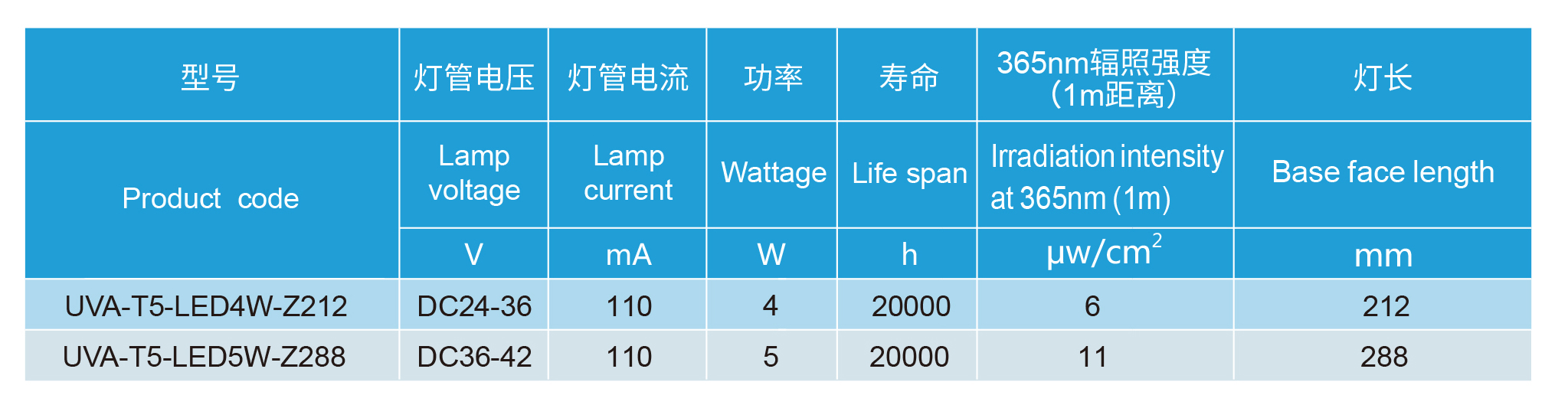 博亚体育app下载最新平台