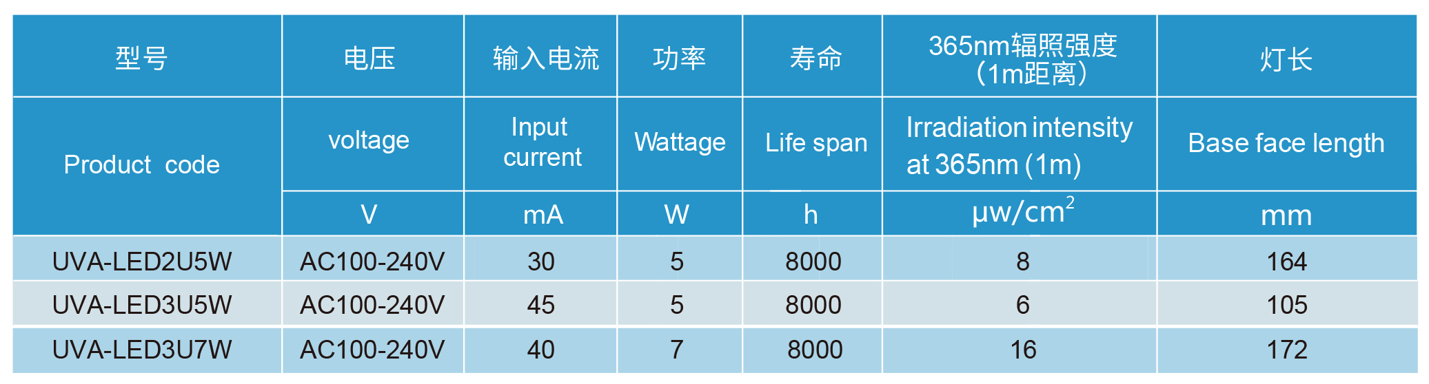 博亚体育app下载最新平台